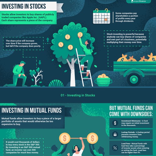 ProjectFinance Infographic