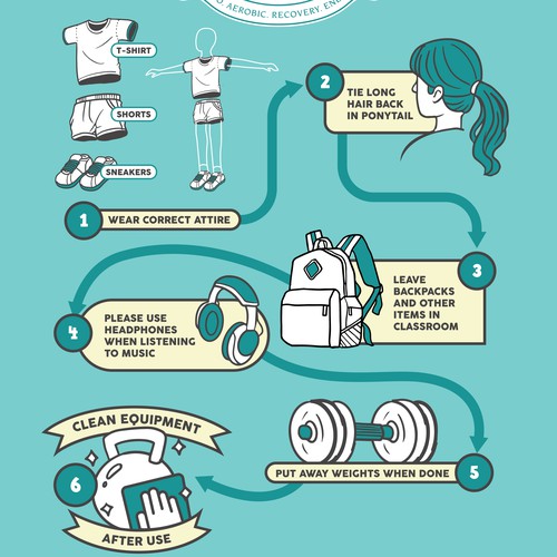 High School Fitness Center infographic